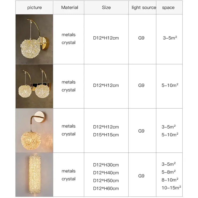 Modern copper crystal wall sconce with spherical and cylindrical crystal designs featuring warm gold lighting decorbites crystal wall