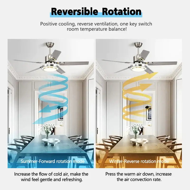 Modern gold ceiling fan with led light and stainless steel blades featuring silver finish and reversible rotation for all seasons