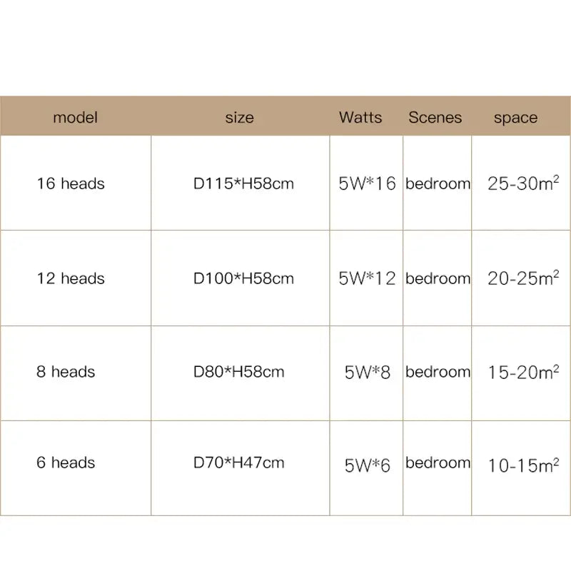 A table listing decorbites gold star glass pendant light models with dimensions wattage heads and room size for dining decor
