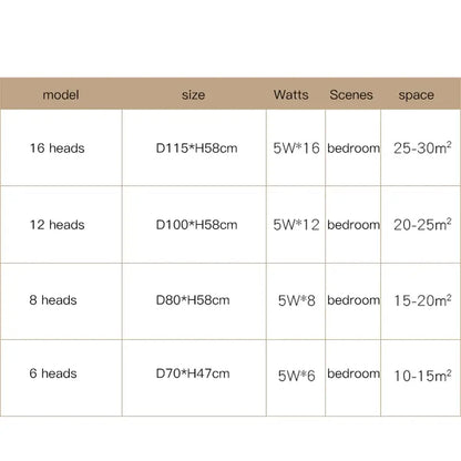 A table listing decorbites gold star glass pendant light models with dimensions wattage heads and room size for dining decor