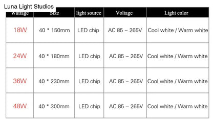 Decorbites™ surface mounted led light strip with 18w 24w 36w 48w options in cool white or warm white illumination and led chip