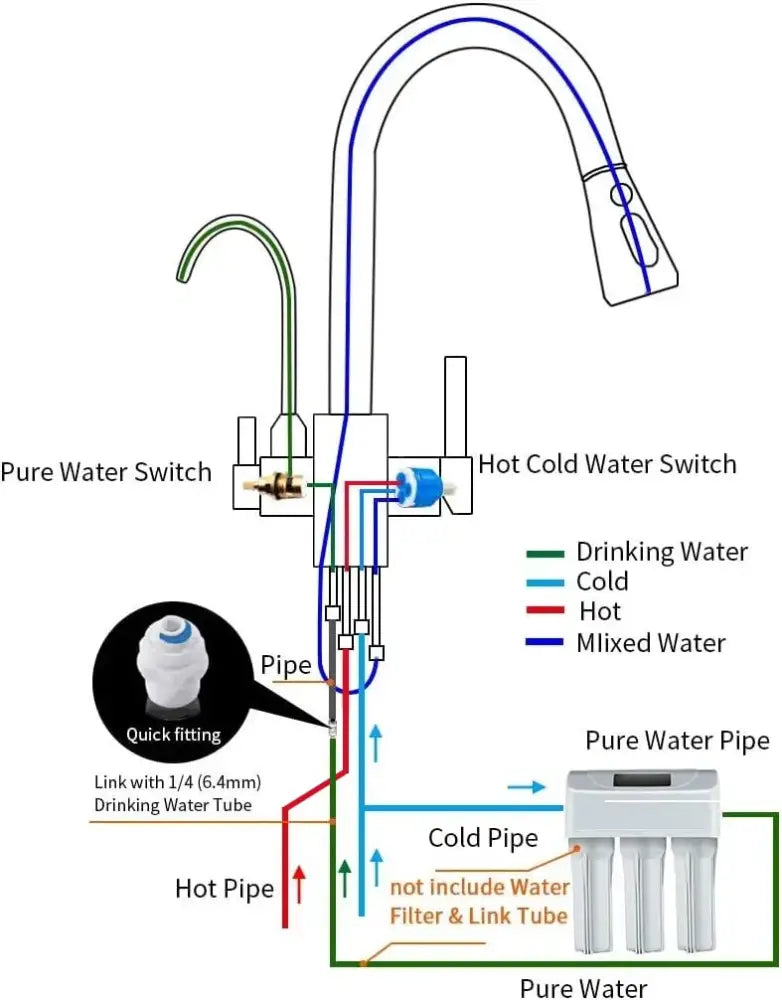 White plastic quick fitting with blue cap for 1/4 inch drinking water tube in modern stainless steel crane kitchen faucet