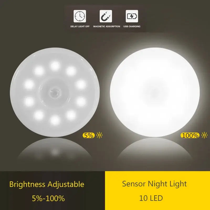 Modern white led motion sensor nightlight with 10 leds and adjustable brightness for stairs and closet lighting