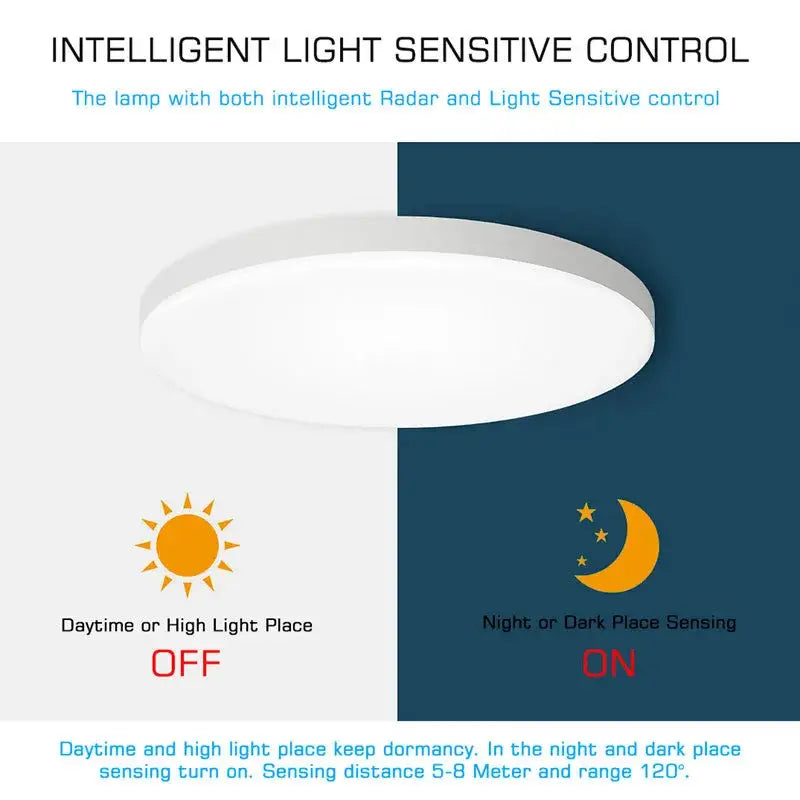 Modern white ceiling lamp with radar motion sensor and light-sensitive control for hallways