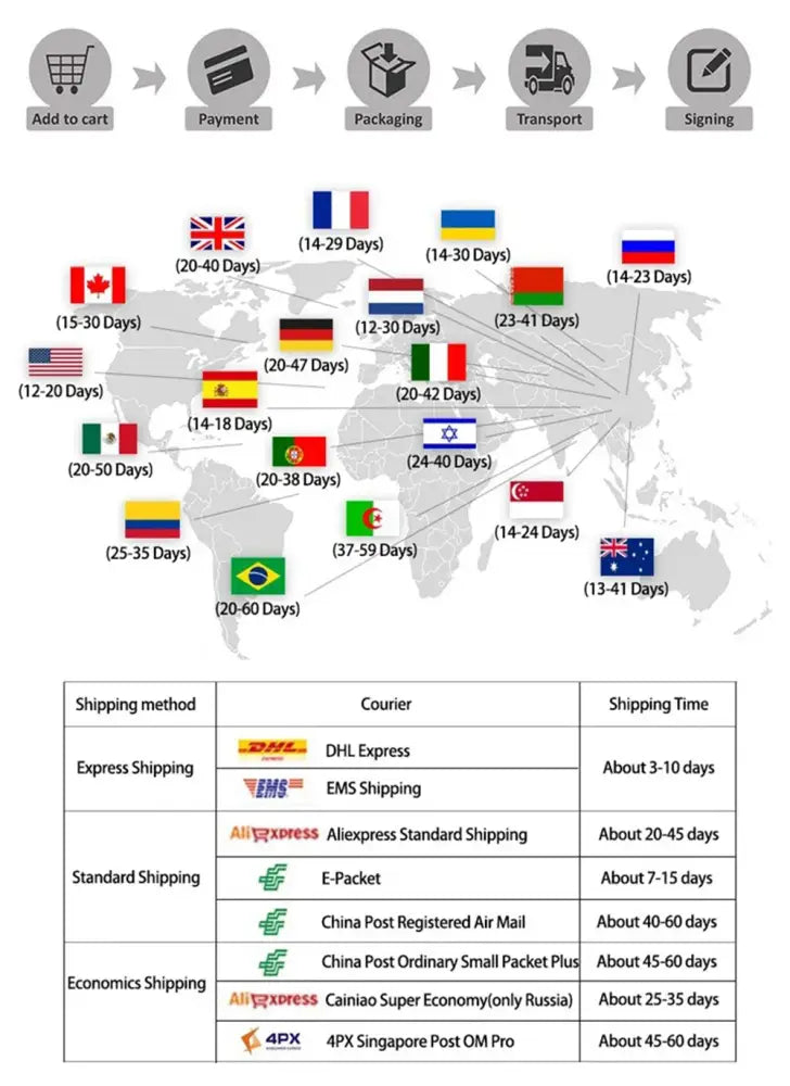 World map showing shipping times with flags for decorbites™ modern neon sports stars wall art poster delivery durations