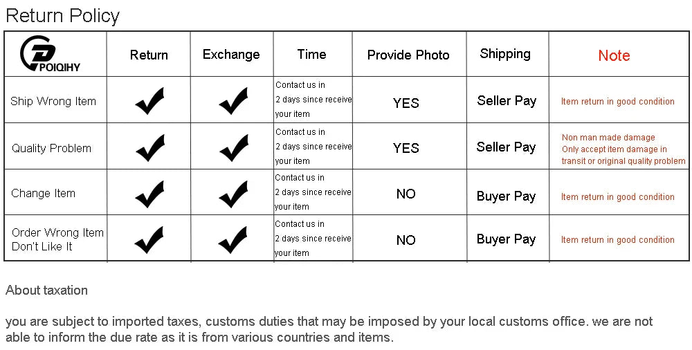 Return policy table for poiqhy antique brass shower set showing return exchange and shipping options for various scenarios