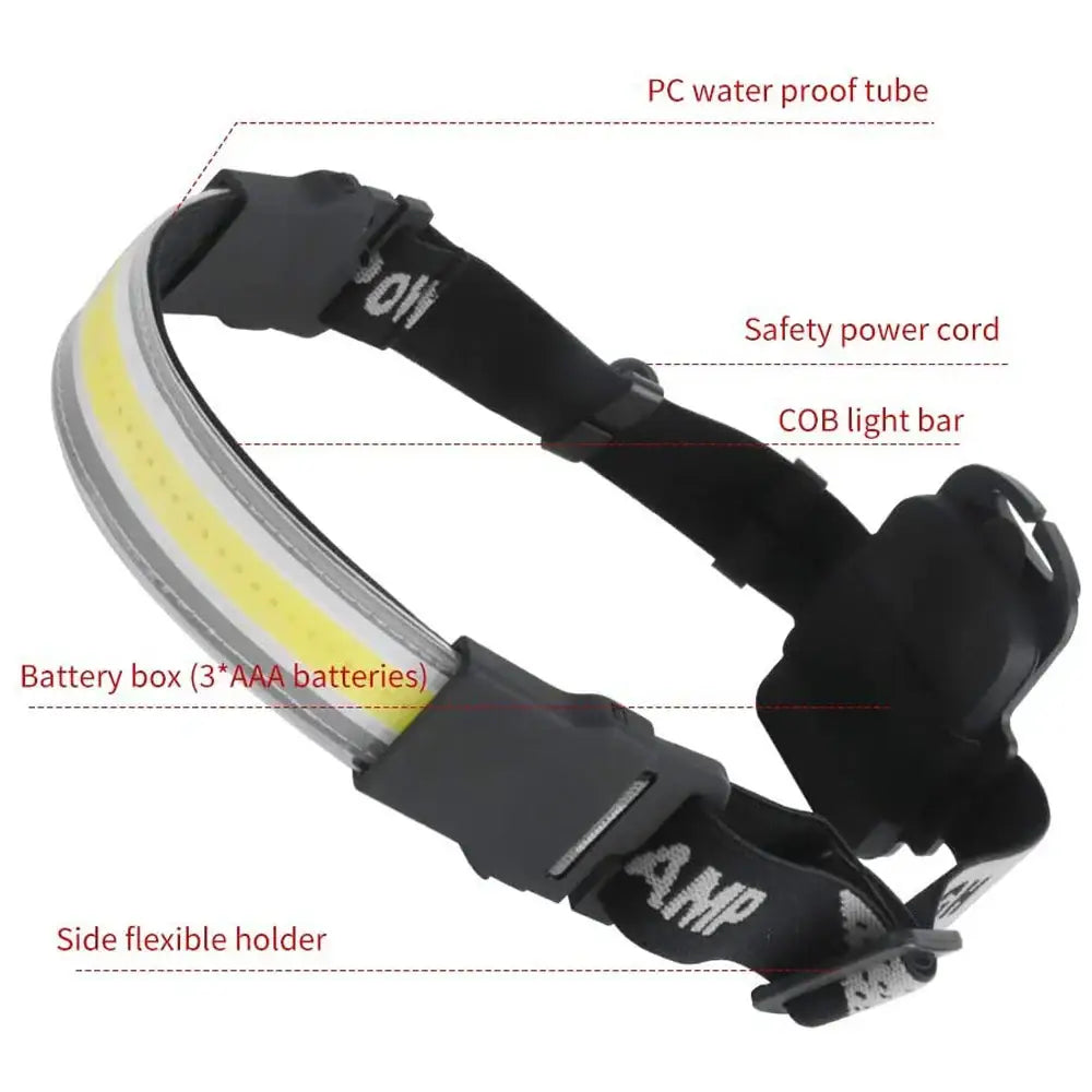Sleek black amp cob led sensor headlamp with yellow silver reflective band for garage work light decorbites cob led
