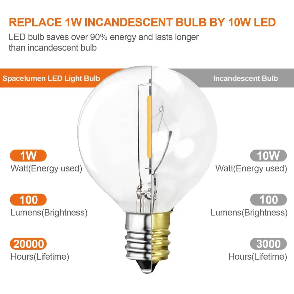 Clear glass globe g40 led bulb with yellow filament and metallic base from vintage amber 25pcs g40 led string lights