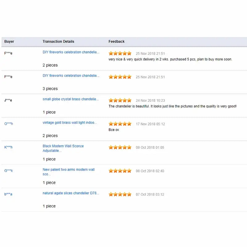 Table showing transaction details and buyer feedback for decorbites grey metal cage lantern chandelier with dining room leaf motif