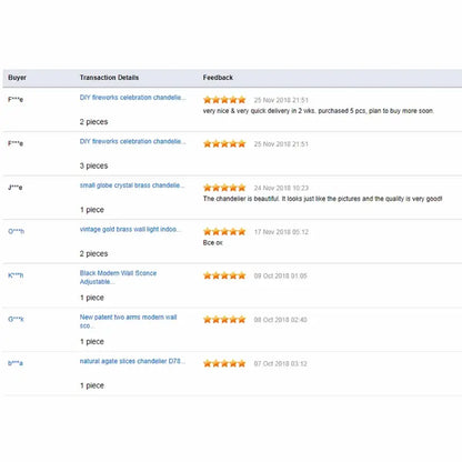 Table showing transaction details and buyer feedback for decorbites grey metal cage lantern chandelier with dining room leaf motif
