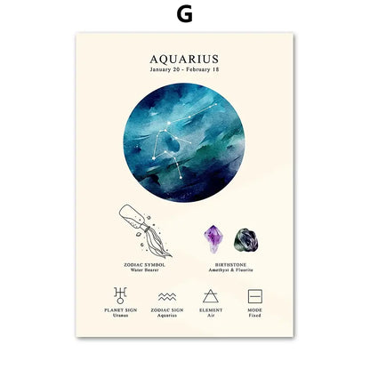 Aesthetic cream-colored decorbites constellation birthstone zodiac poster with watercolor aquarius constellation and symbols