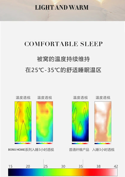 White goose down autumn winter duvet designed for comfortable warmth and temperature regulation between 25°c and 35°c